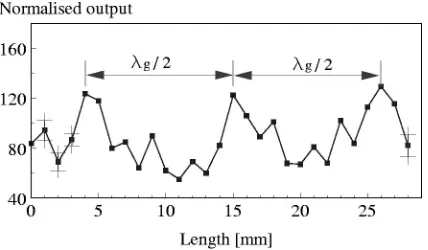 FIG. 6. Frequency identiﬁcation by an interferometer.