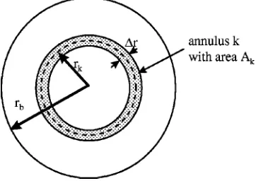 FIG. 9. Diagram of space-charge model.