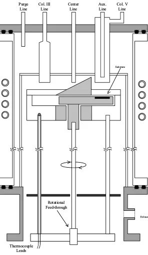 Figure 2-2 Schematic of the ALE Reactor Layout (Parker) 