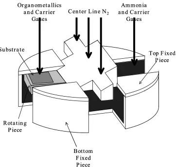 Figure 2-3 Schematic for ALE Growth Mode (Piner) 