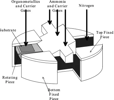 Figure 2-4 MOCVD Growth Mode (Piner) 