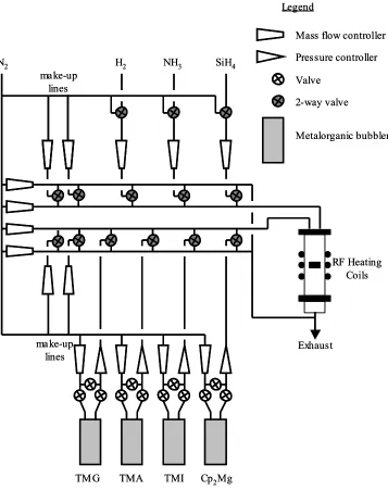 Figure 2-5 Schematic representation of Swan MOCVD system (Aumer) 