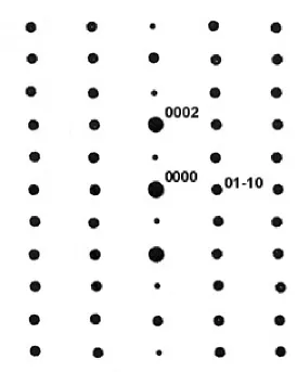 Figure 4-18 Computer generated theoretical TEM-SAD pattern for perfect 1:1 ordering of InGaN crystal