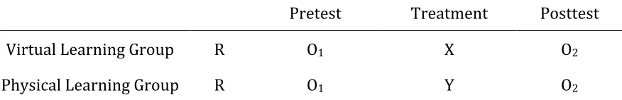 Table   3.1.   Research   Design   