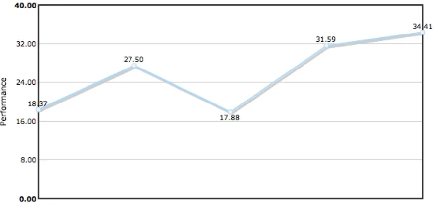 Figure   5.1.   Virtual   Student   Example:   Engineering   Results   
