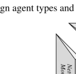 Figure 1. DCS Agent Architecture