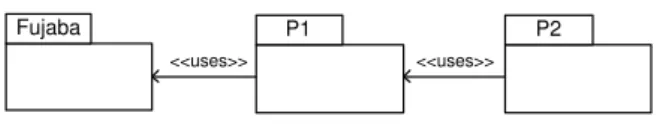 Figure 1: Architecture with meta-model extension