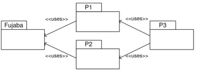Figure 2: Architecture with meta-model integration