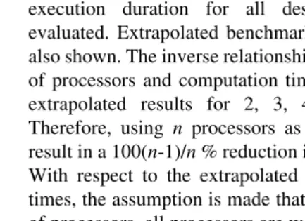 Figure 3 DCS & Benchmark (243 concepts)