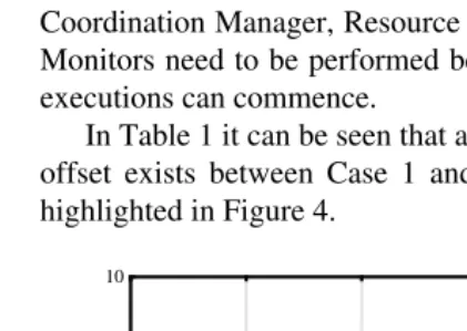 Figure 4 Offsets: Case 1 & Case 2