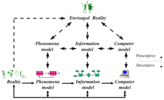 Figure 6:  Research Framework