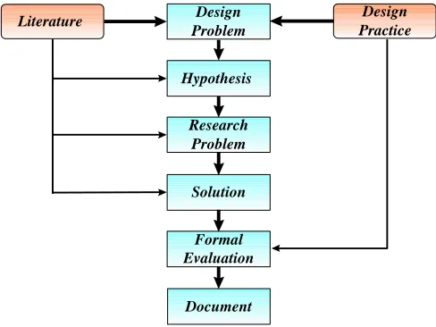 Figure 7:  Overall research methodology