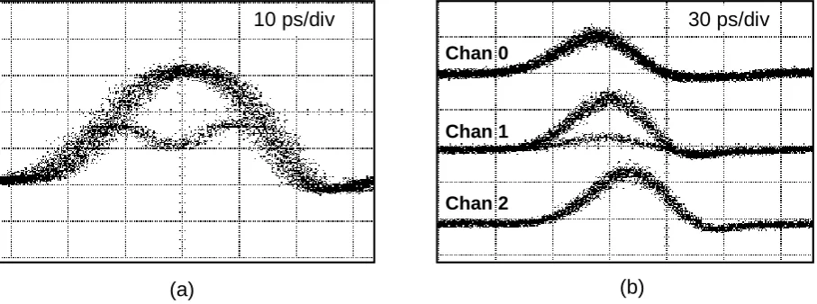 Fig. 3 100 Gbit/s multiplexed data OTDM subcell eye diagram on bandwidth limited detector, and demultiplexed TOAD output eye diagrams for three channels in subcell