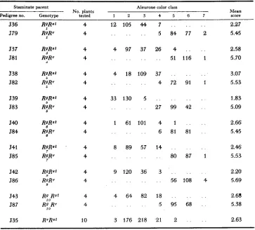 TABLE 2 