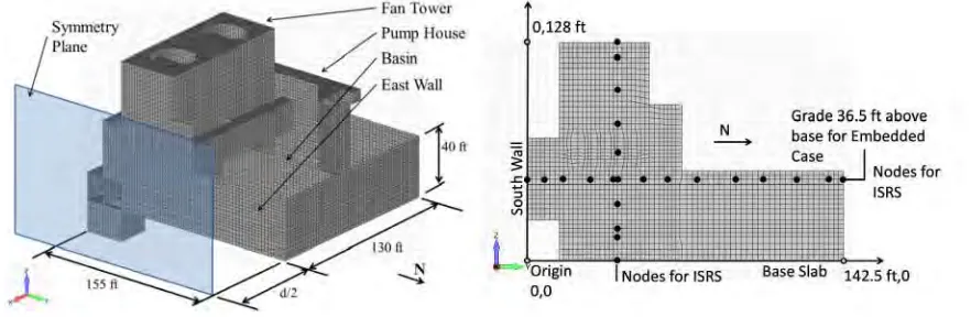Figure 1: UHS structure description and model (left) and east wall elevation showing nodes for ISRScomparison (right)