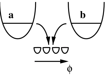 FIG. 1.SchematicrepresentationoftheinterferingBose-Einstein condensates.