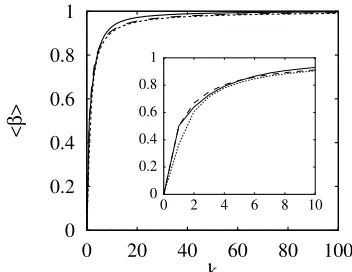 FIG. 2. Average conditional visibility ⟨merical solution if all atoms are detected at the same posi-tion (dashed curve), approximate analytical solution (dottedcurve)