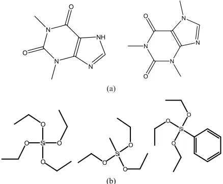 Figure 1. The chemical structure of the compounds used in this study; (a) Caffeine Theophylline; (b) Tetraethoxysilane Triethoxymethylsilane Triethoxyphenylsilane