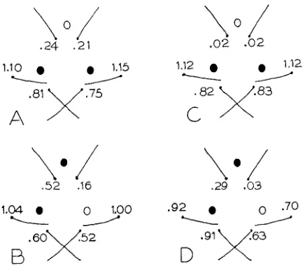 FIGURE 3.-Frequencies two posterior ocelli only; posterior ocelli only; to the number of bristles divided by the number of flies; since the vertical setae are sometimes flies in the of bristles in (A) 114 flies in the foundation population having the (.B) 