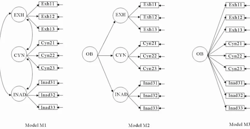 Table 1. The non-response analysis. 