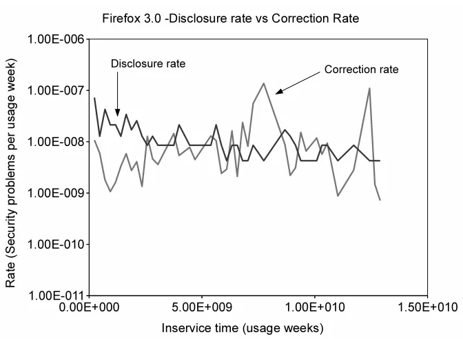 Figure 4.13: SeaMonkey-1.1 prediction using 20% of the total execution time