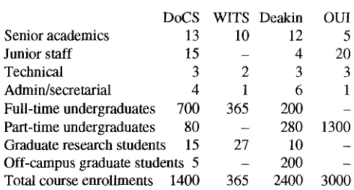 Table 1: Department sizes