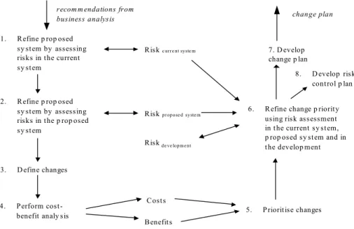 Figure 4: Overview of SERUM  Its input is a proposed new system and its output is a 