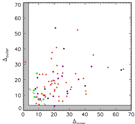 Figure 9.spacings of planets within the solar system as black circles. Gray region: stabilityboundary for two-planet systems,√stability boundary used for the simulated population of multi-planet systems:Δ 18; some of the nominal systems survived long-term 