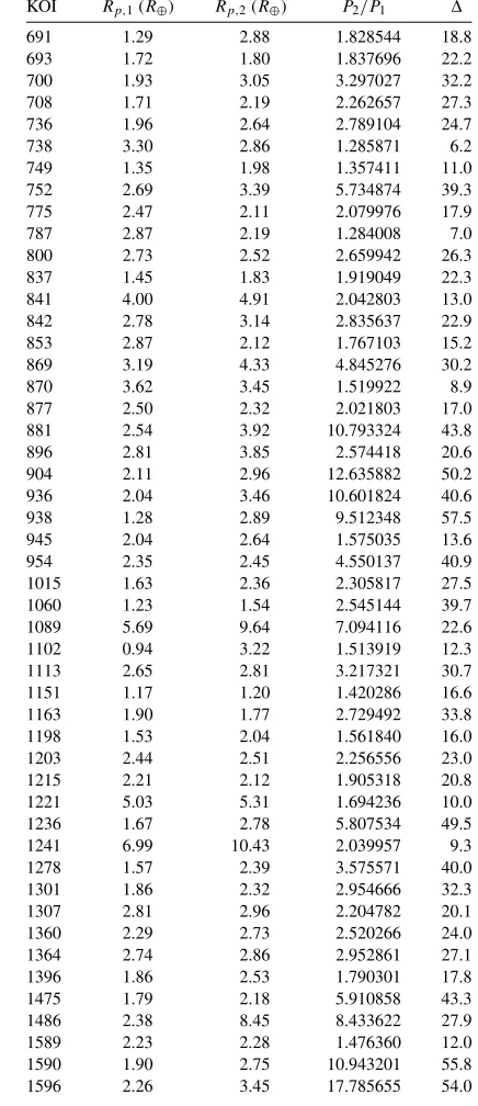Table 1(Continued)