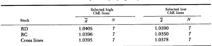 TABLE 3 Means of brain specific gravity 