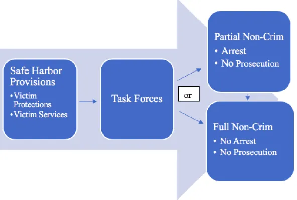 Figure 5. Cumulative Effects and Incremental Process 