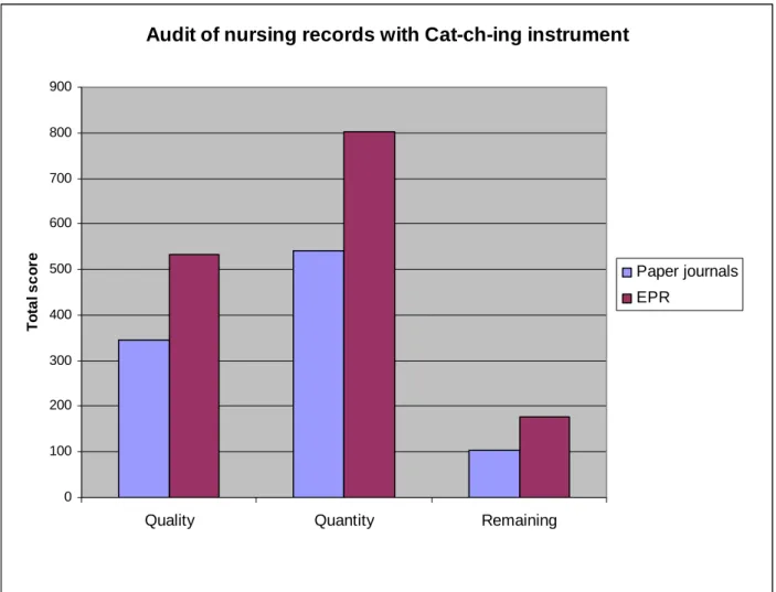Figure 1. Aspects of quality and quantity in paper journals (n=25) and EPR (n=25).