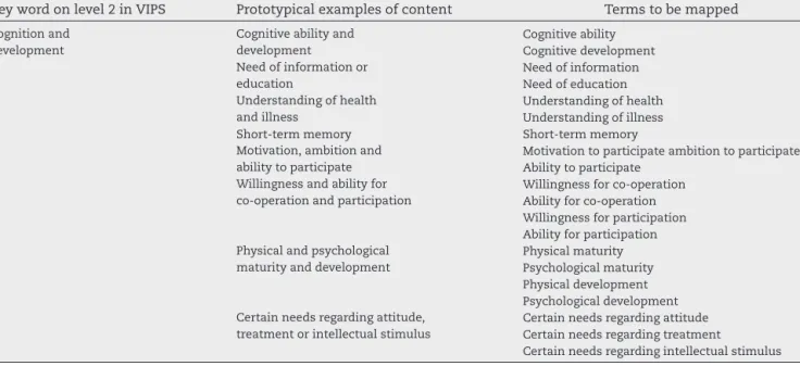 Table 2 – Examples of extracted mapping terms from level 2 key words and prototypical examples in the VIPS model (English version 2002).