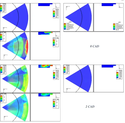 Figure 30: Combustion Development in case of 800 bar, SOI 10 CAD BTDC-1 