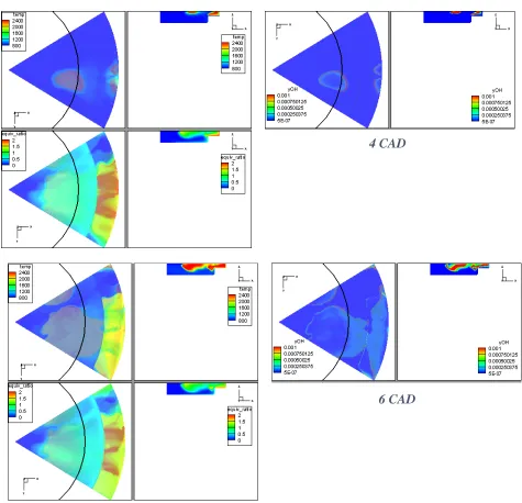 Figure 31: Combustion Development in case of 800 bar, SOI 10 CAD BTDC-2 