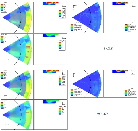 Figure 32: Combustion Development in case of 800 bar, SOI 10 CAD BTDC-3 