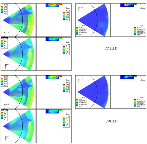 Figure 33: Combustion Development in case of 800 bar, SOI 10 CAD BTDC-4 
