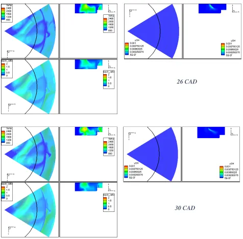 Figure 35: Combustion Development in case of 800 bar, SOI 10 CAD BTDC-6 