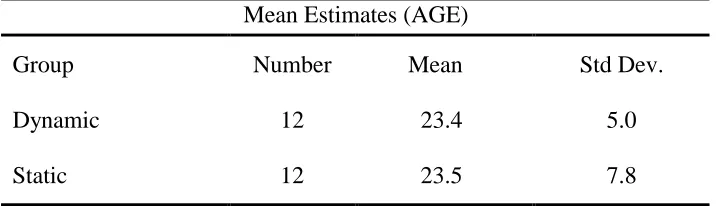 Table 4.2: Task 1 Time 