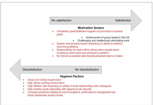 Figure 4: A theoretical view of motivation and the implications for change    