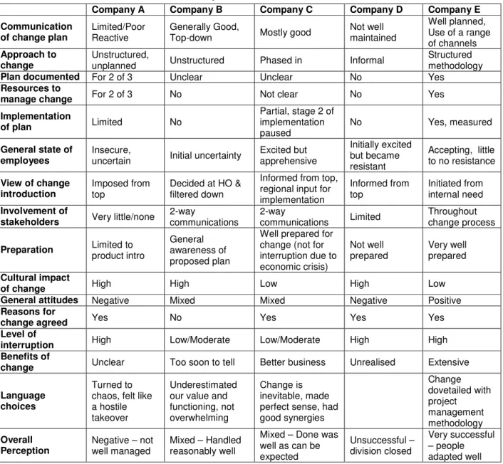 Table 1: Overview of interview responses  