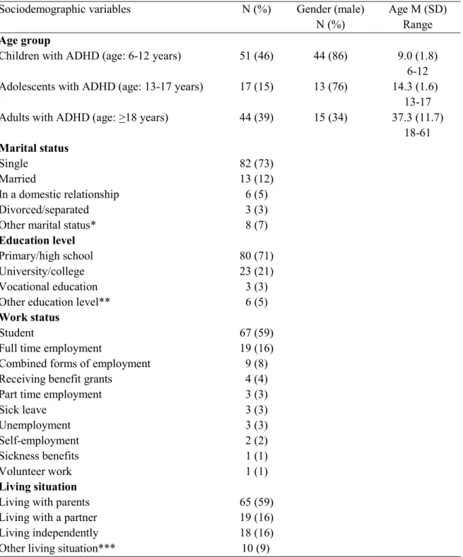 Table 9. Sociodemographic background of diagnosed individuals with ADHD (study III) 