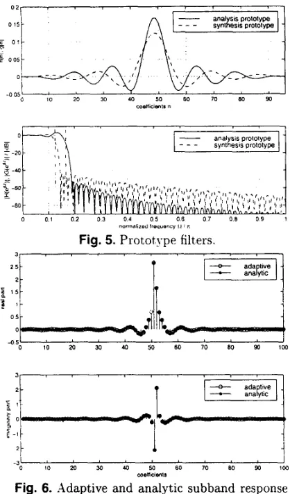 Fig. 5. Prototvpe filters. 