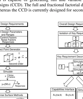 Fig. 1a. Robustness framework.