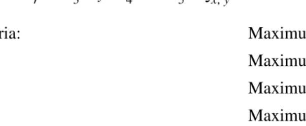 Fig. 2. Design parameters and criteria for catamaran.