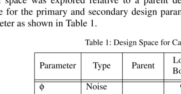 Table 1: Design Space for Catamaran Problem
