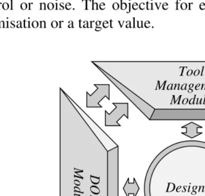 Fig. 1. Modular representation of robustness framework.
