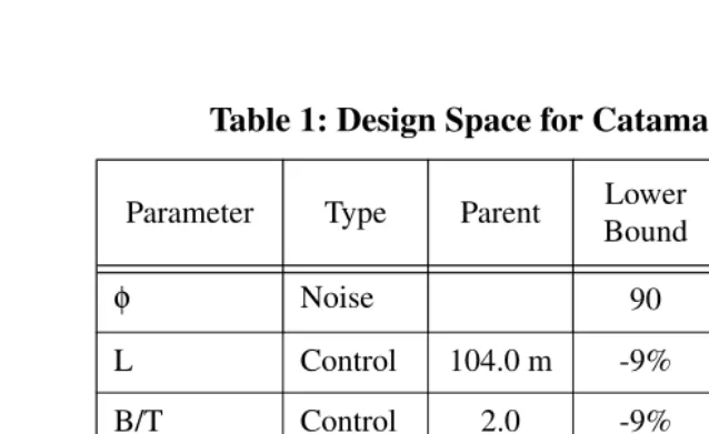 Table 1: Design Space for Catamaran Problem