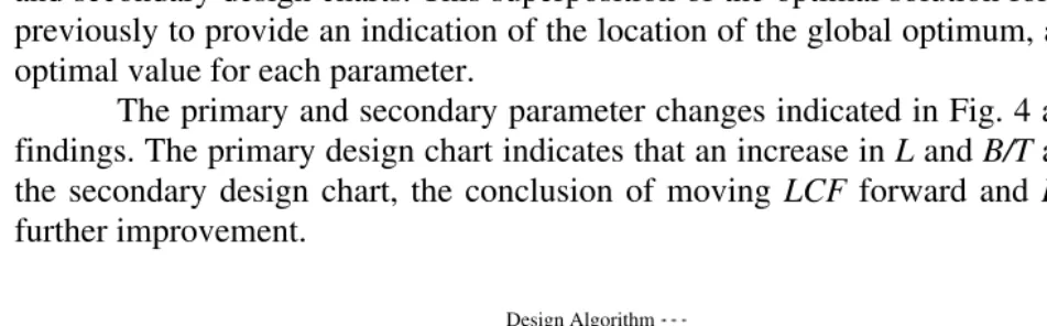 Fig. 4. Primary and secondary design charts.