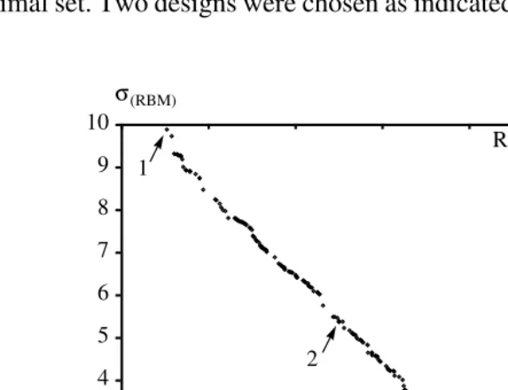 Fig. 5. Variation in mean and standard deviation for Pareto-optimal designs.